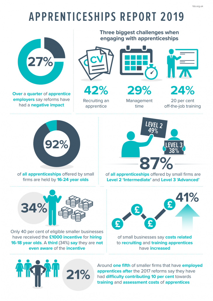 fsb apprenticeships report infographic